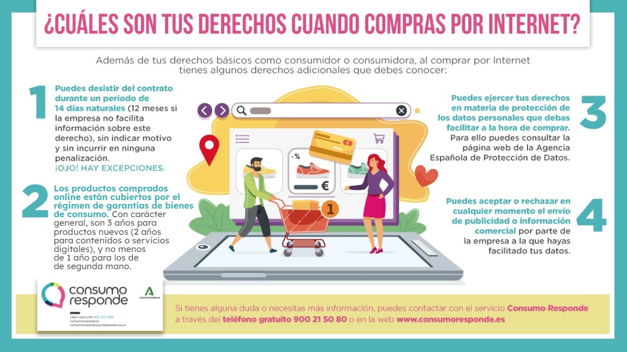 Recomendaciones para las compras online